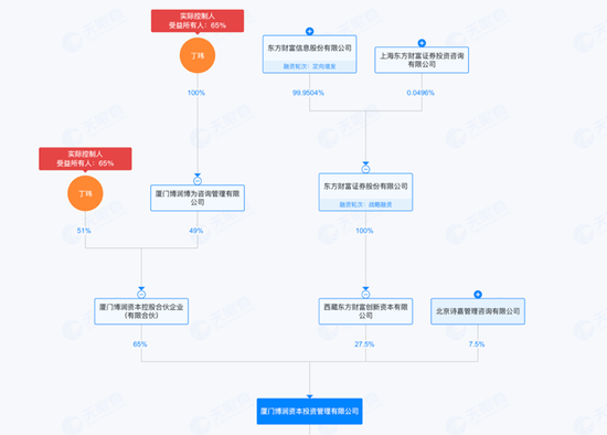 擒牛宝 旋转门暗影：投行“教父”丁玮的黄昏谜题