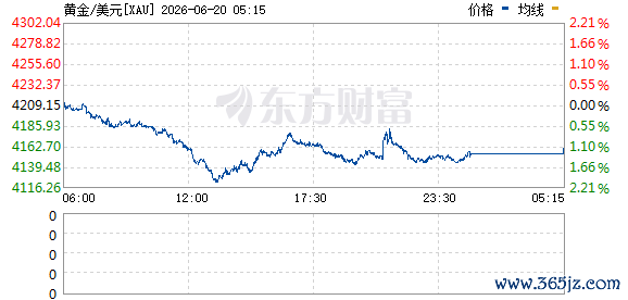 R图 XAU_0